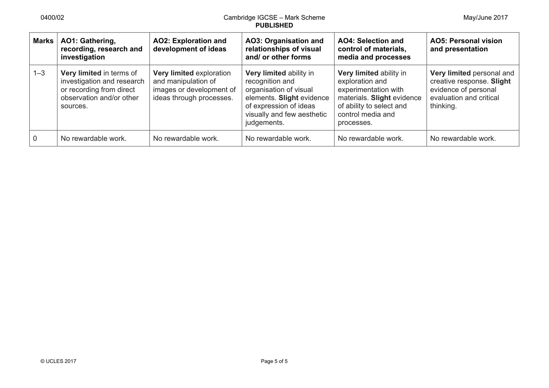 Mark scheme, page 5 of 5