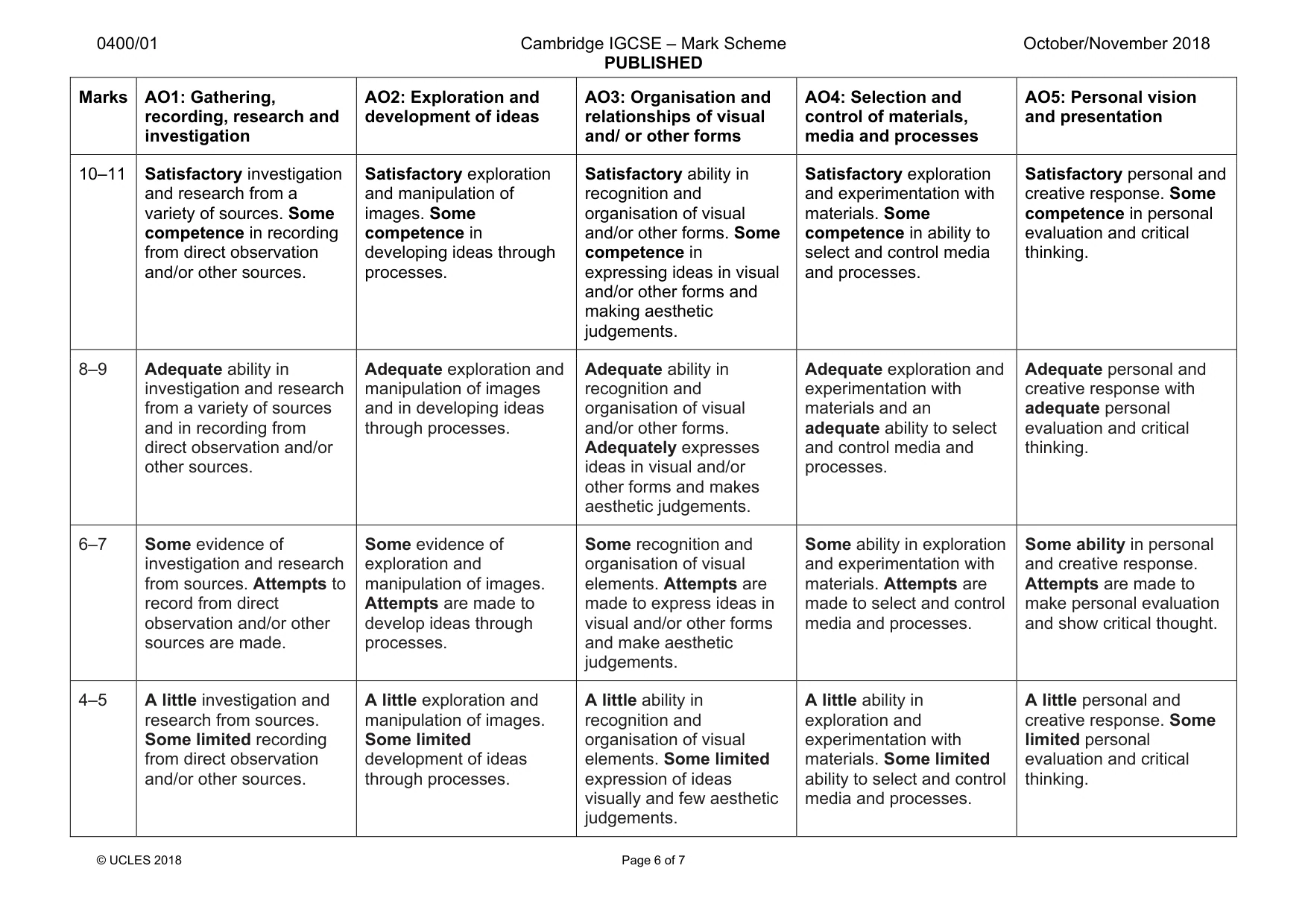Mark scheme, page 6 of 7