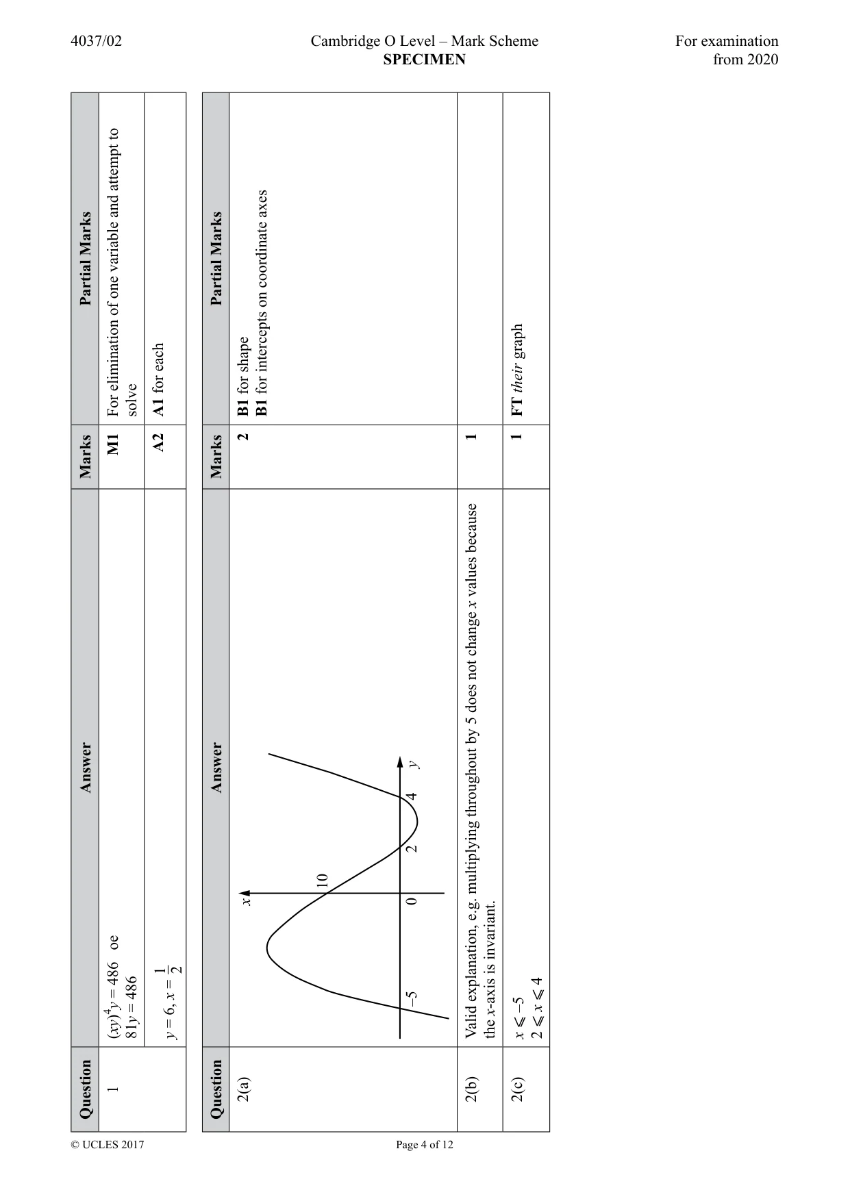 Cambridge IGCSE Art and Design 0400 2024 Feb/March Paper 2 · Variant 0 question paper, page 4 of 12