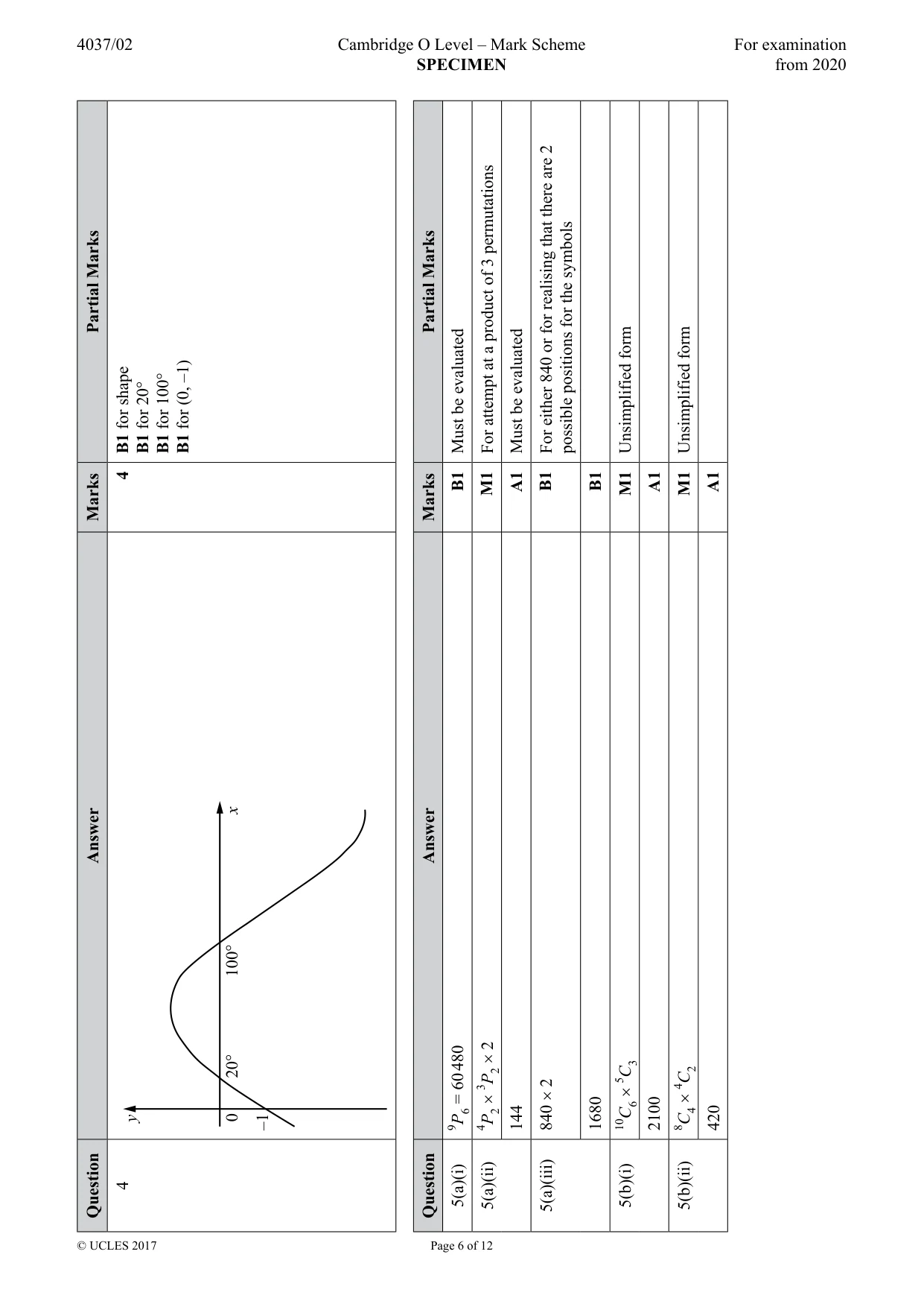 Cambridge IGCSE Art and Design 0400 2024 Feb/March Paper 2 · Variant 0 question paper, page 6 of 12
