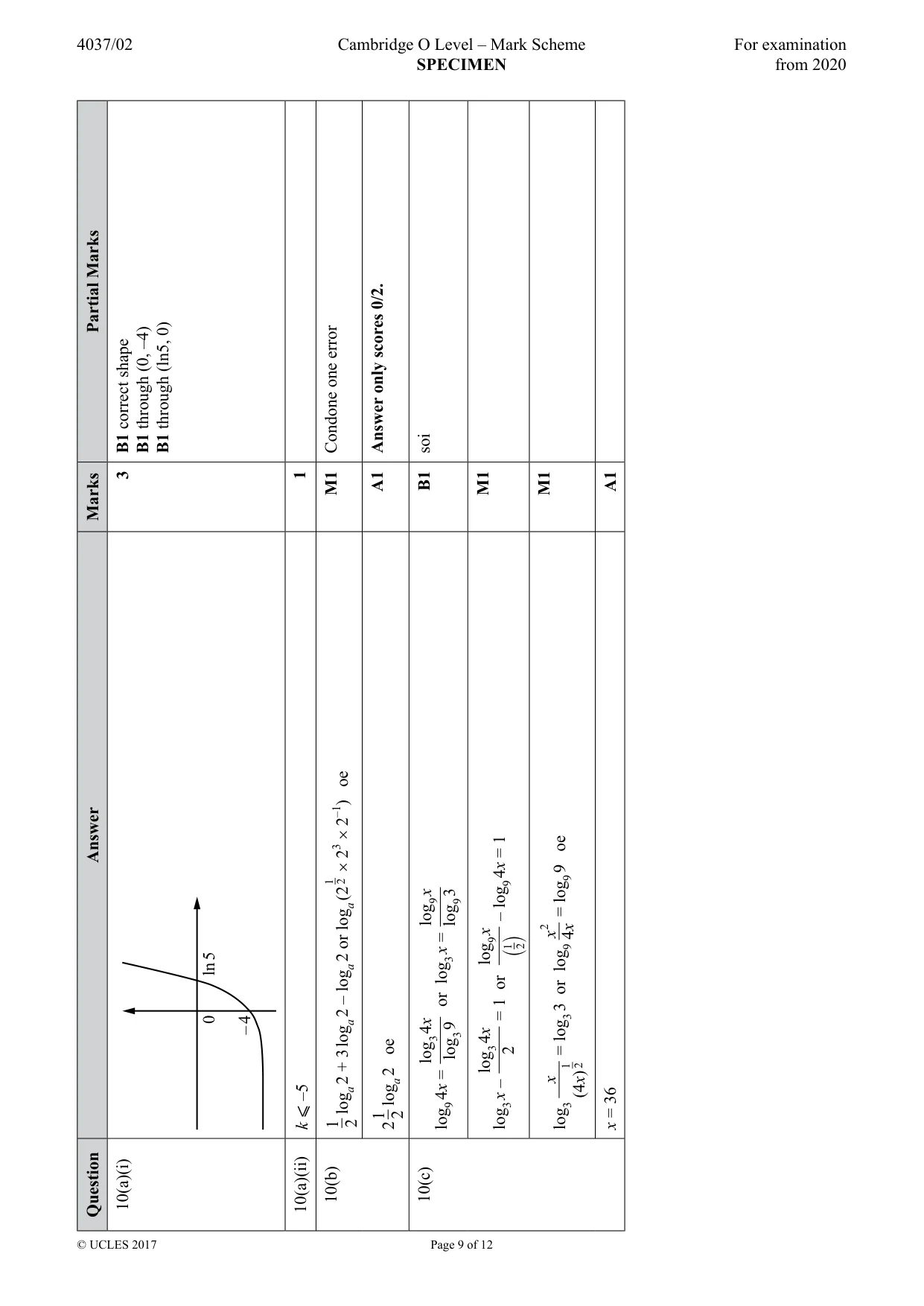 Cambridge IGCSE Art and Design 0400 2024 Feb/March Paper 2 · Variant 0 question paper, page 9 of 12
