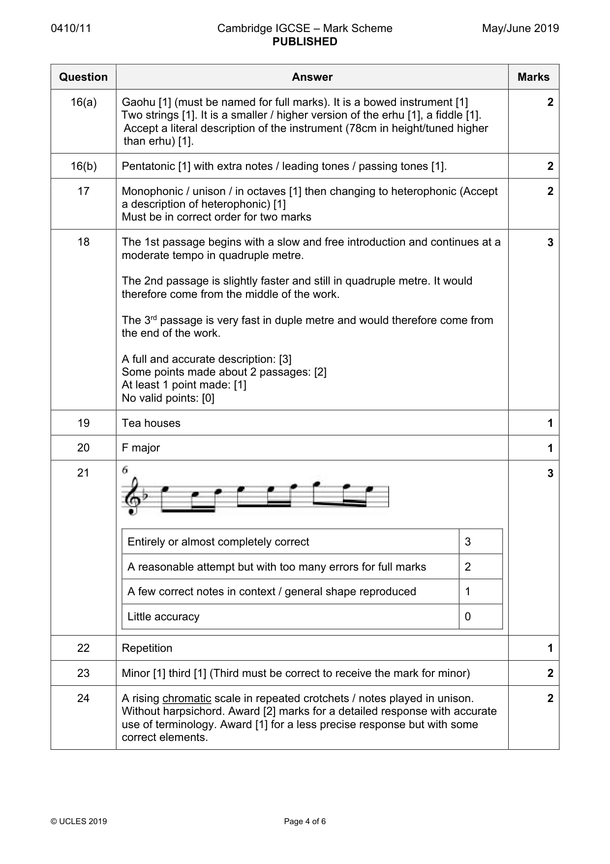 Mark scheme, page 4 of 6