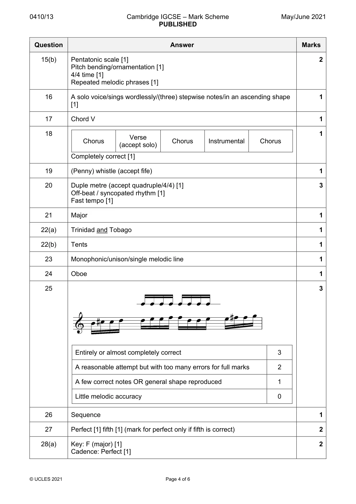 Mark scheme, page 4 of 6