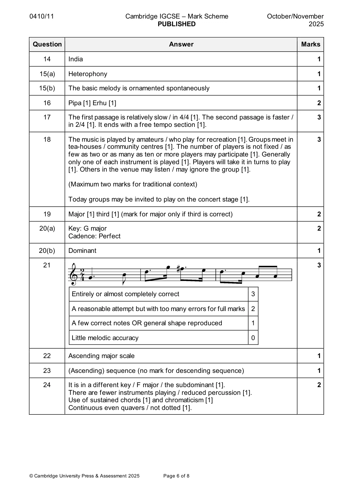 Mark scheme, page 6 of 8