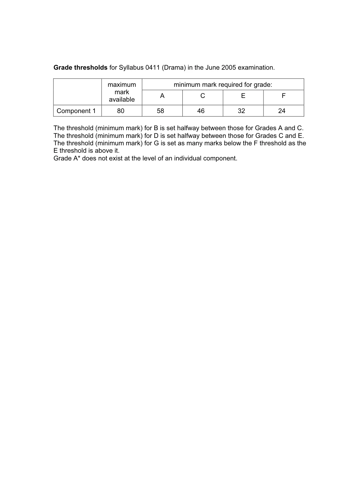 Mark scheme, page 2 of 12