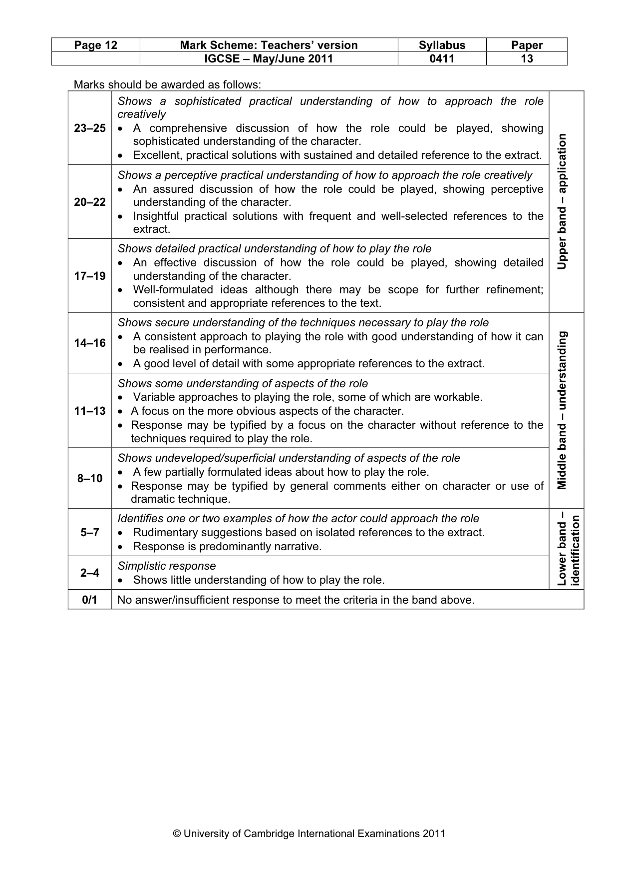 Mark scheme, page 12 of 15