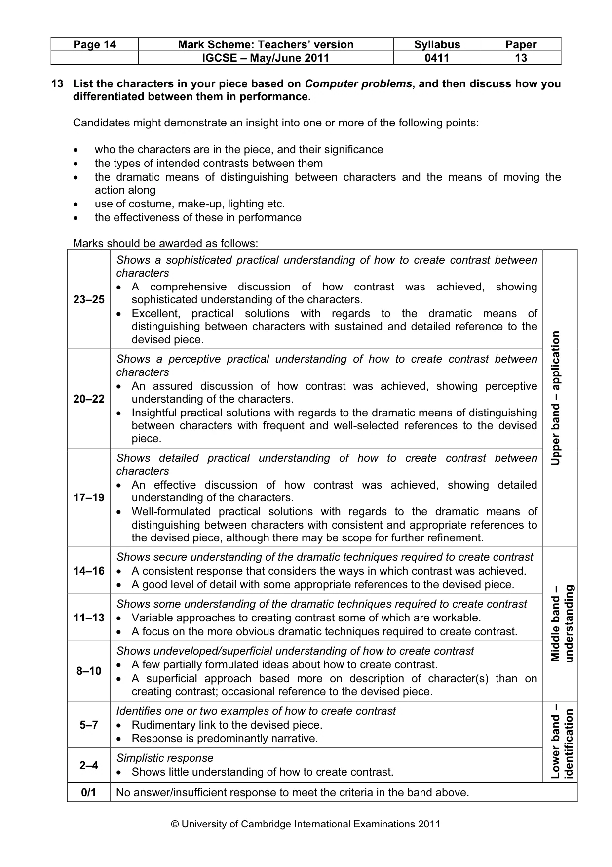 Mark scheme, page 14 of 15