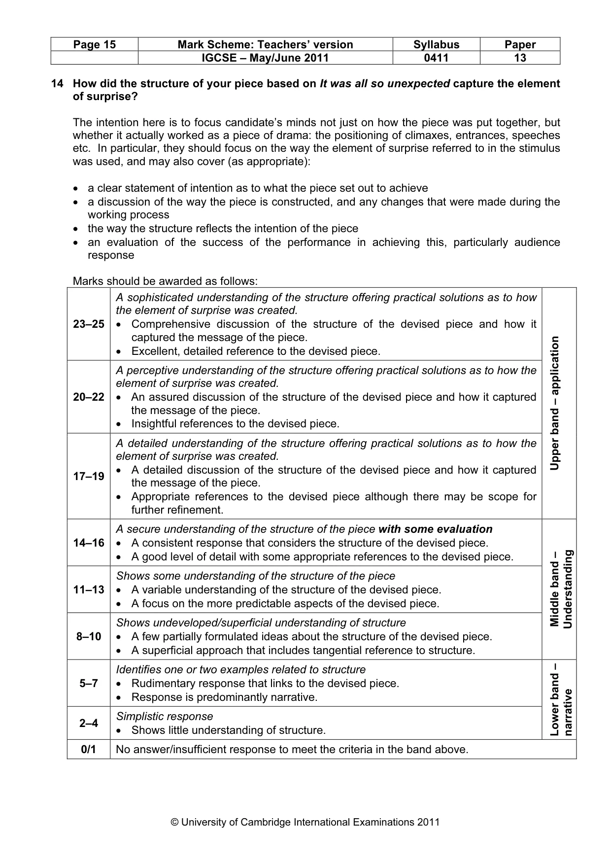 Mark scheme, page 15 of 15