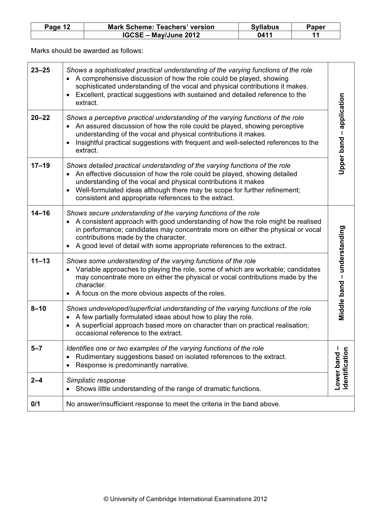 Mark scheme, page 12 of 22
