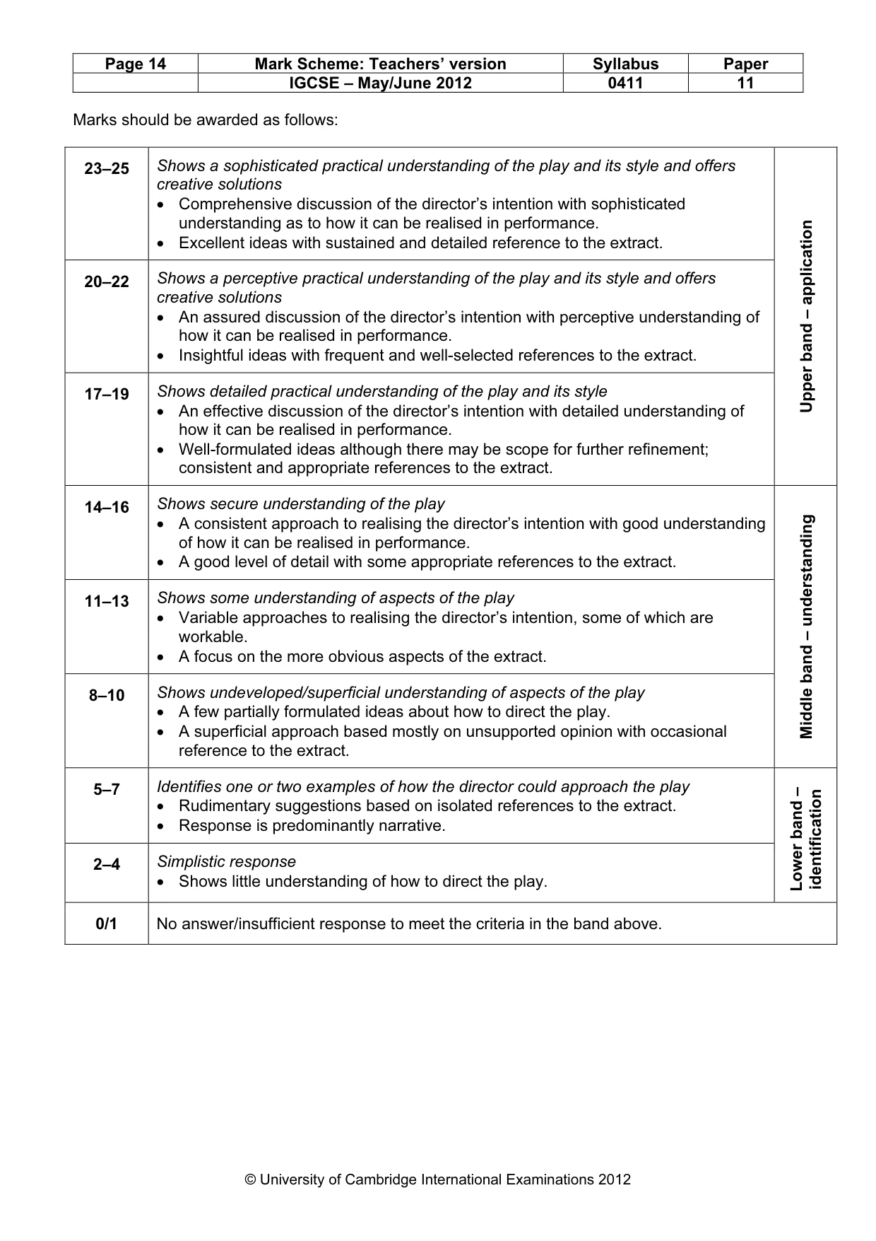 Mark scheme, page 14 of 22