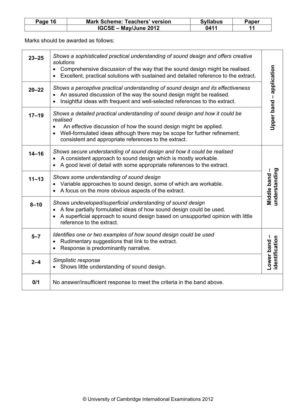 Mark scheme, page 16 of 22