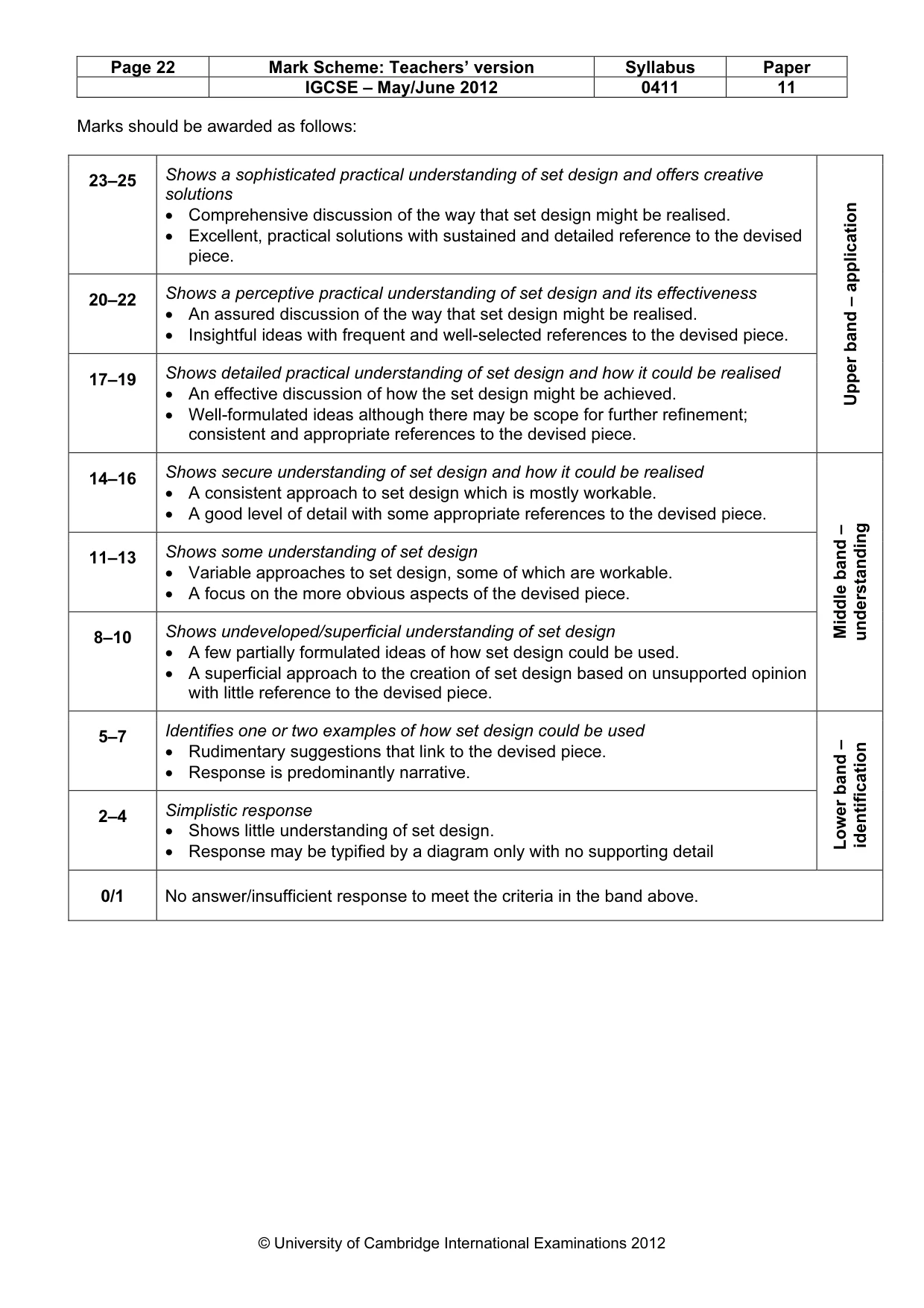 Mark scheme, page 22 of 22