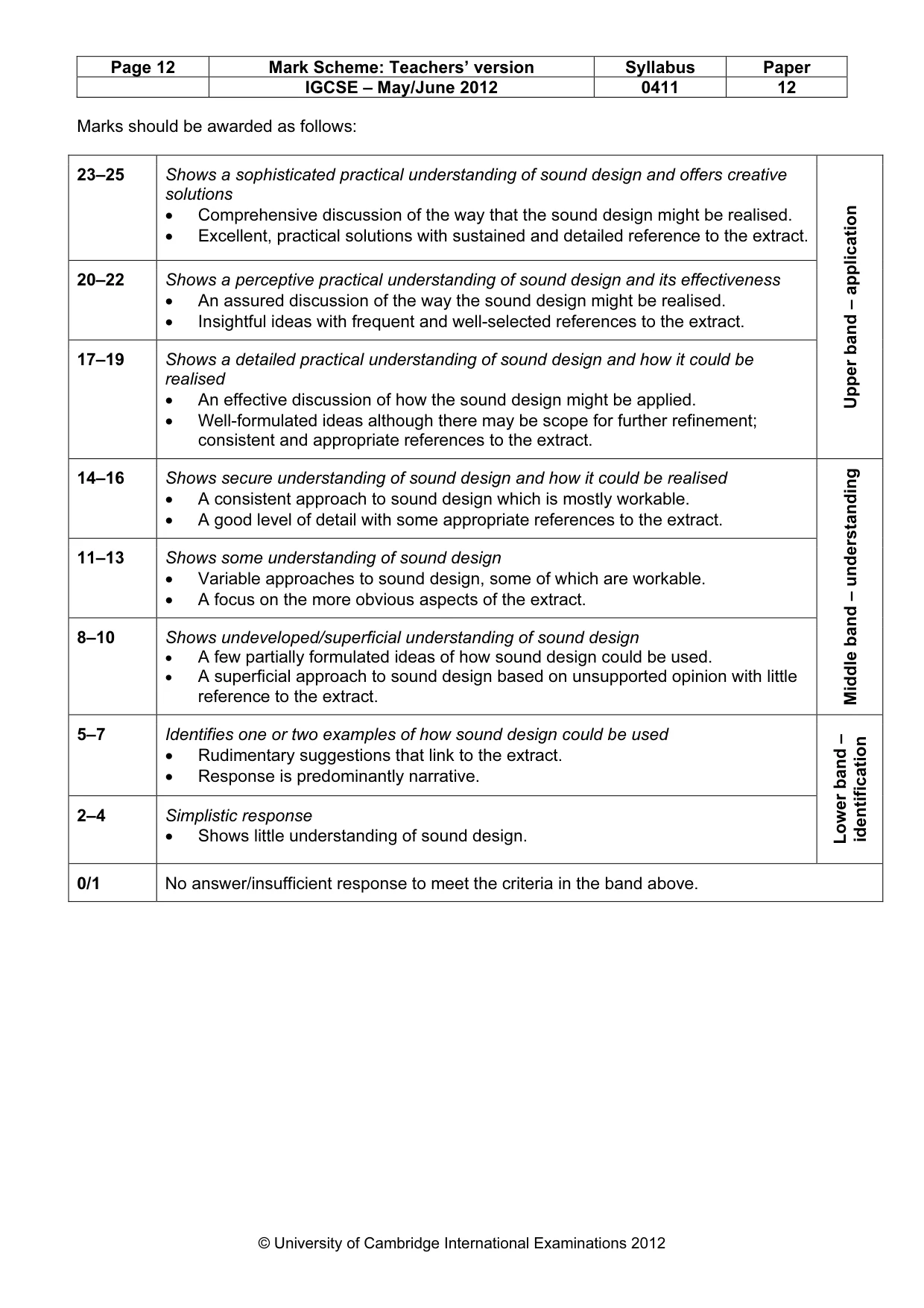 Mark scheme, page 12 of 22