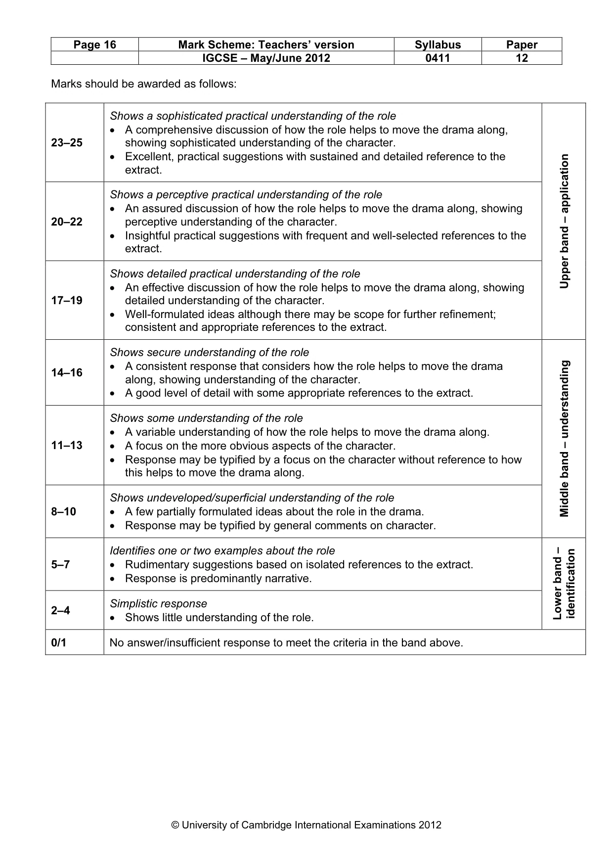 Mark scheme, page 16 of 22