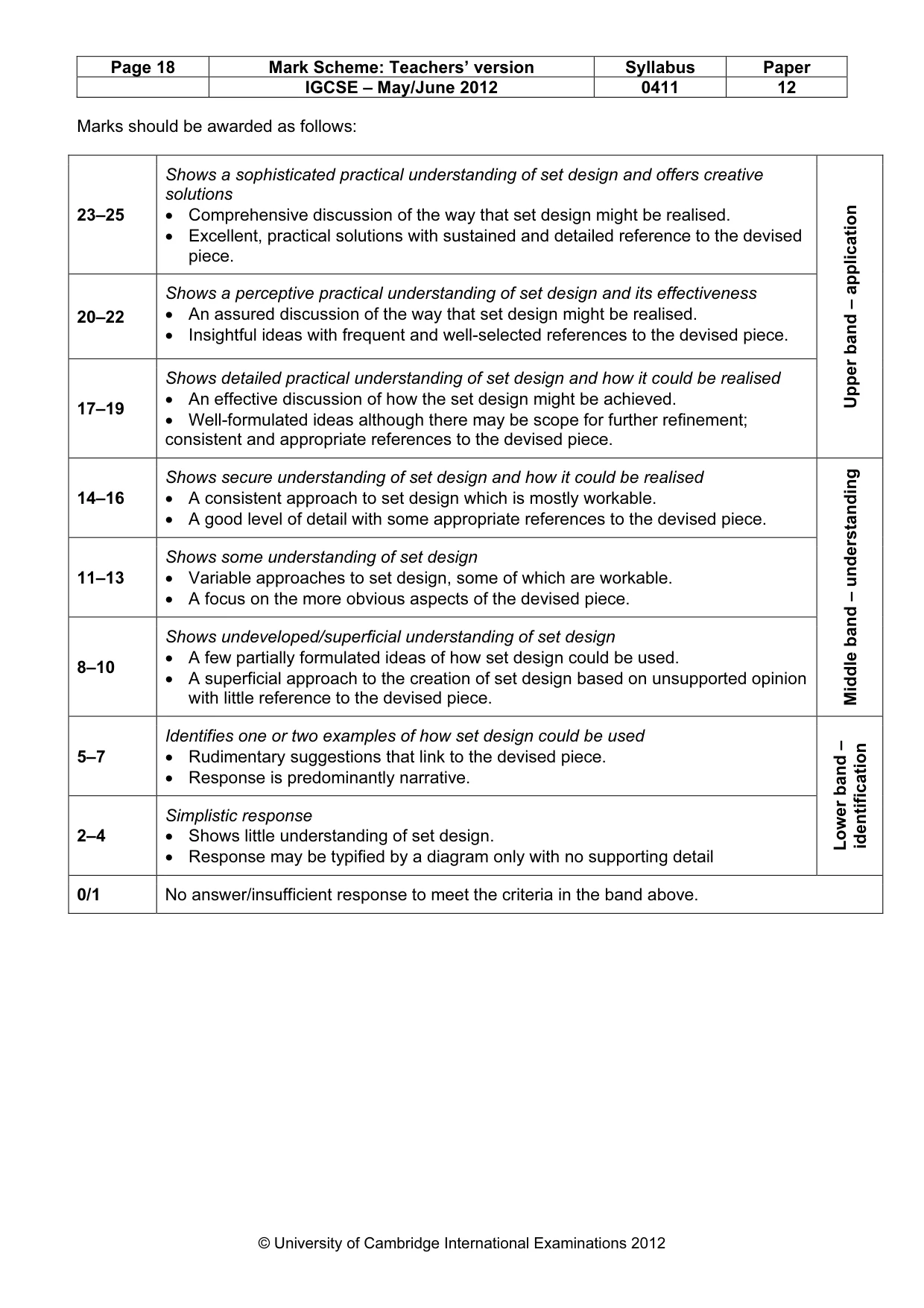 Mark scheme, page 18 of 22
