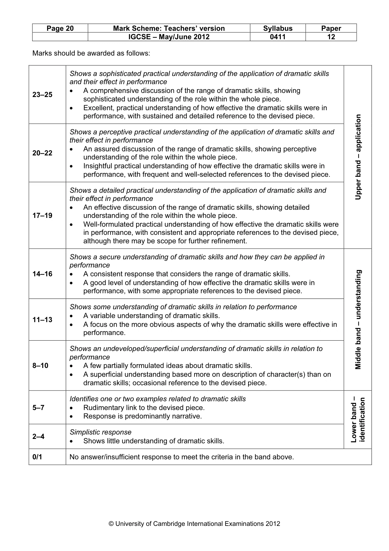 Mark scheme, page 20 of 22