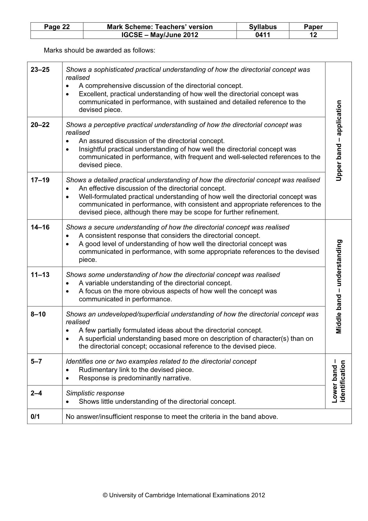 Mark scheme, page 22 of 22