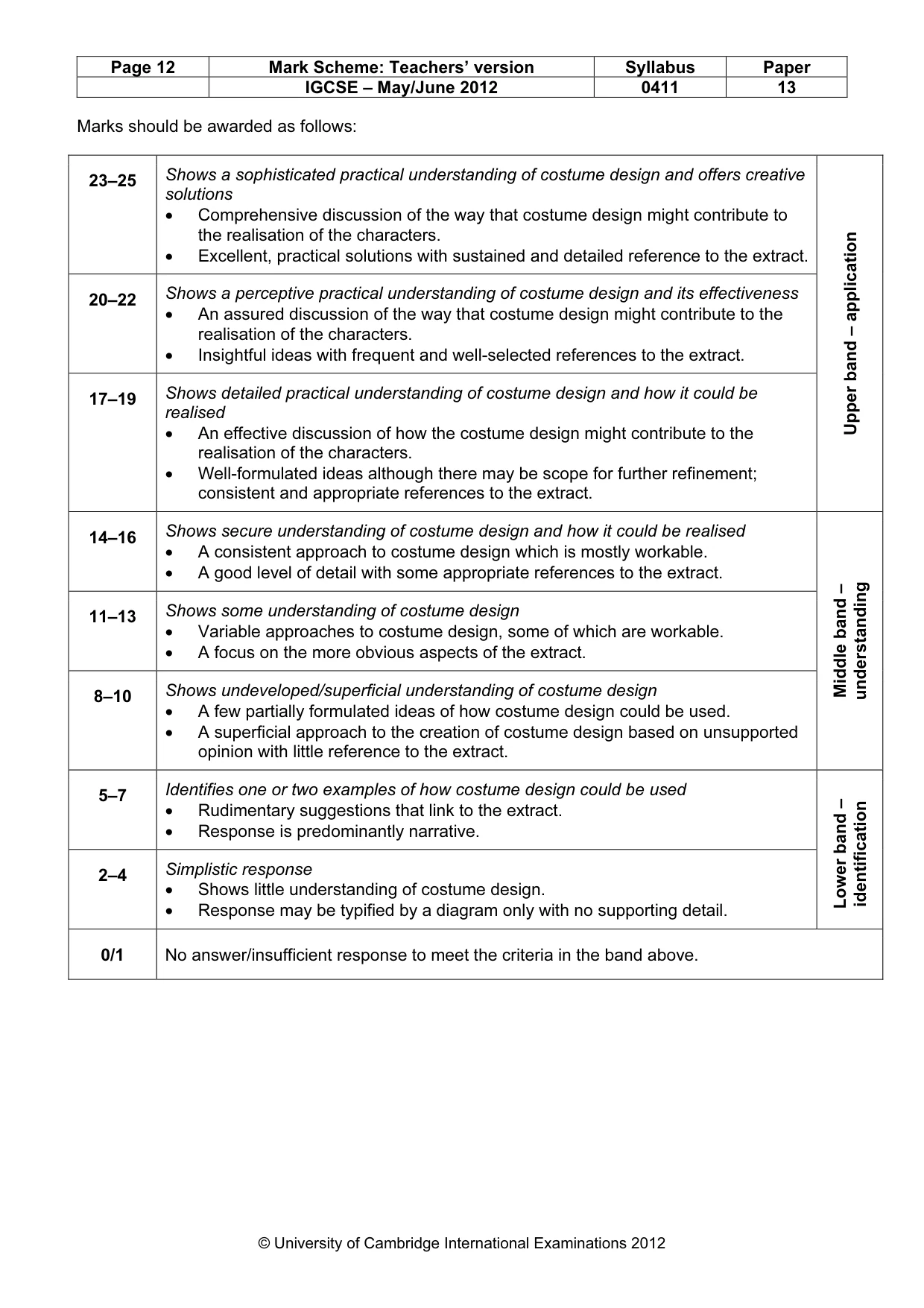 Mark scheme, page 12 of 22