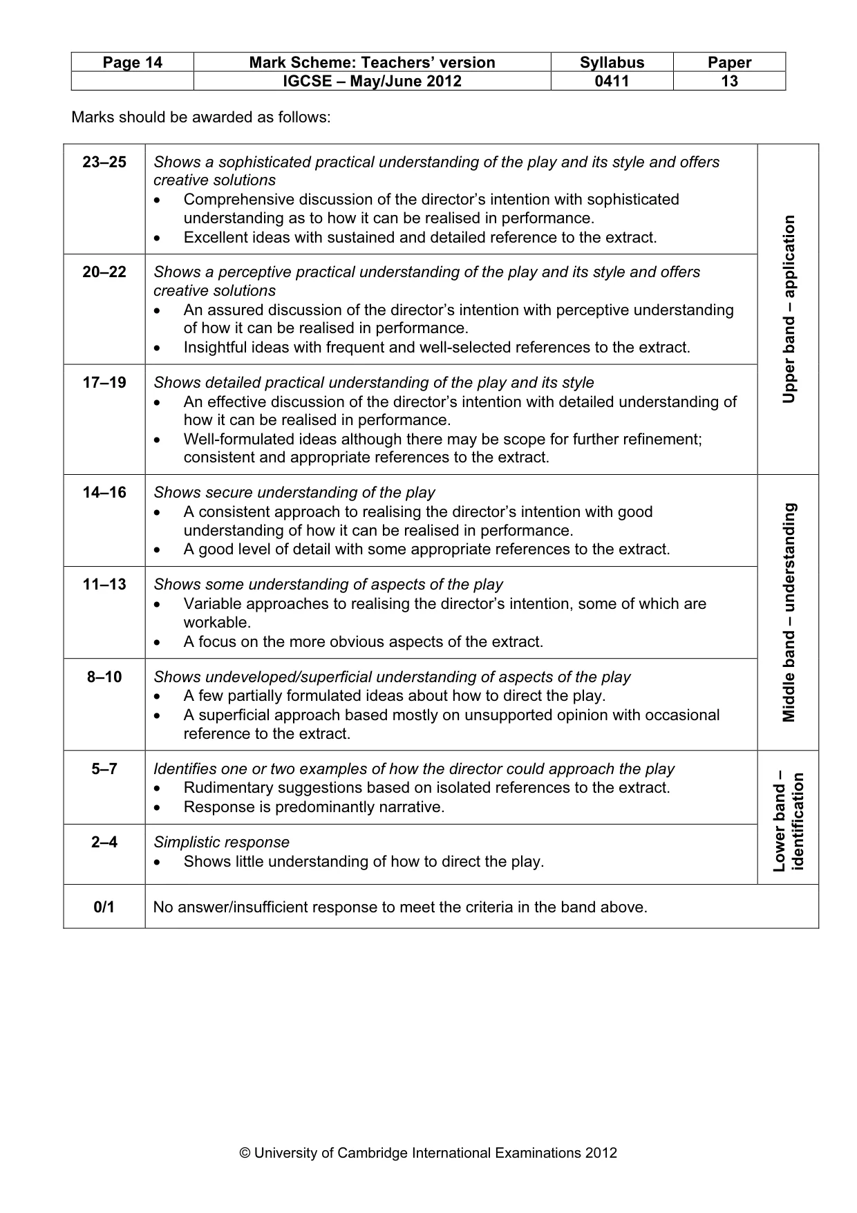 Mark scheme, page 14 of 22