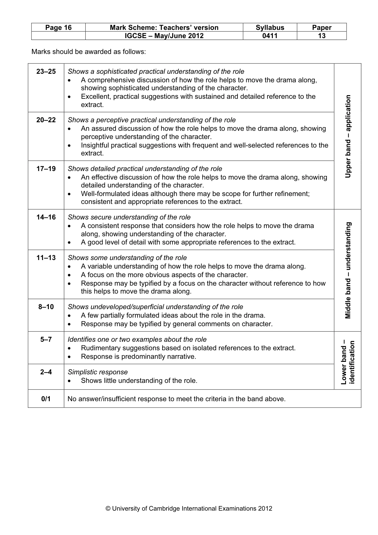 Mark scheme, page 16 of 22