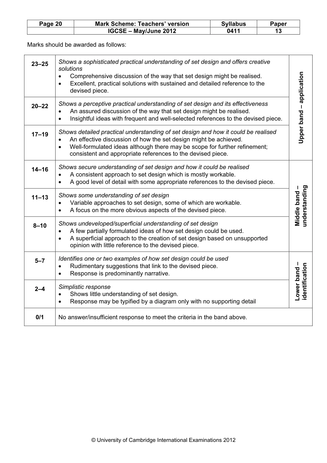 Mark scheme, page 20 of 22