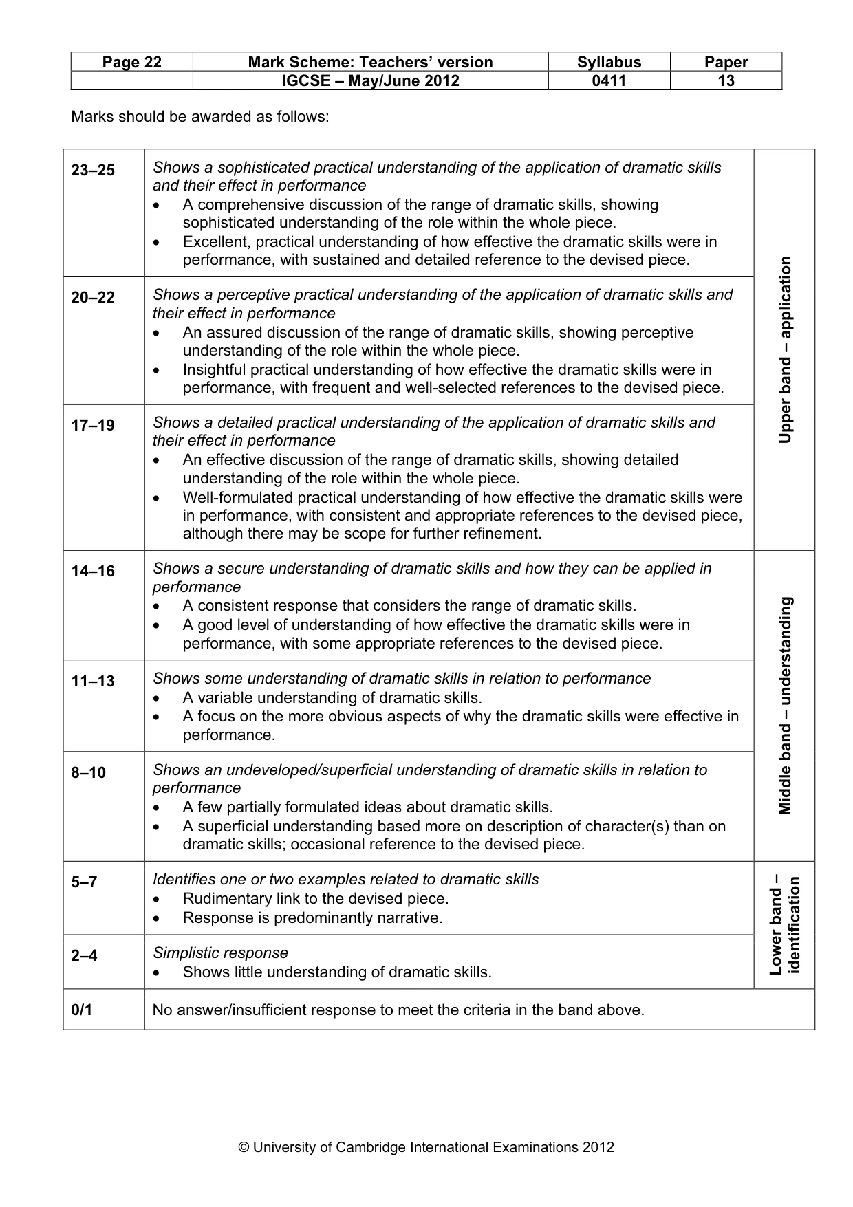 Mark scheme, page 22 of 22