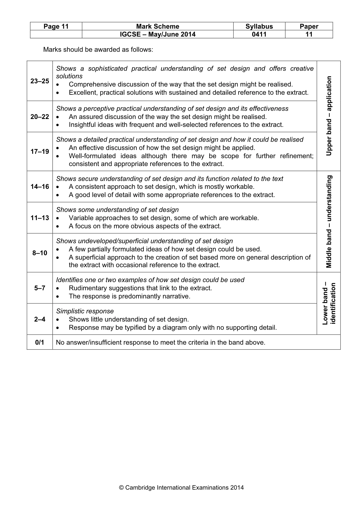 Mark scheme, page 11 of 17