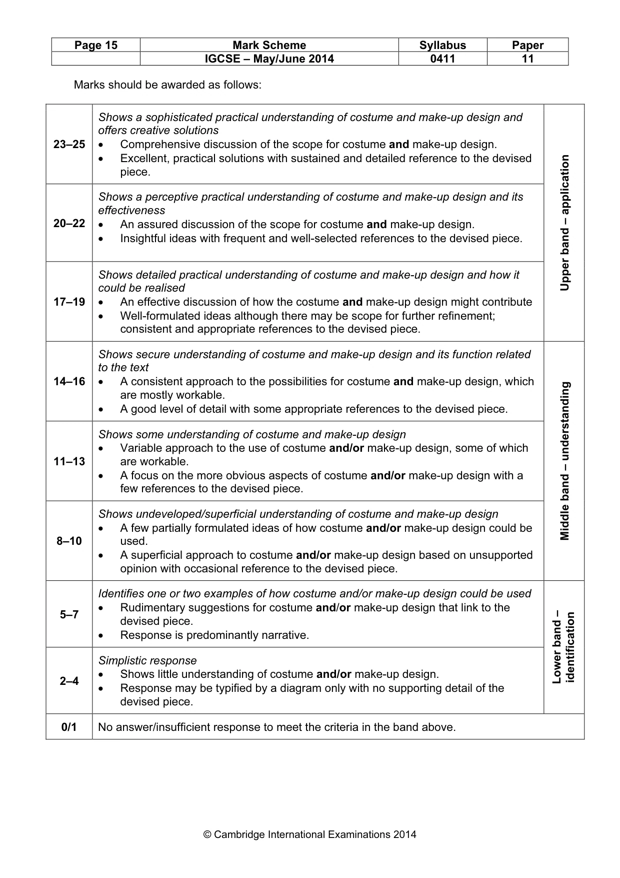 Mark scheme, page 15 of 17