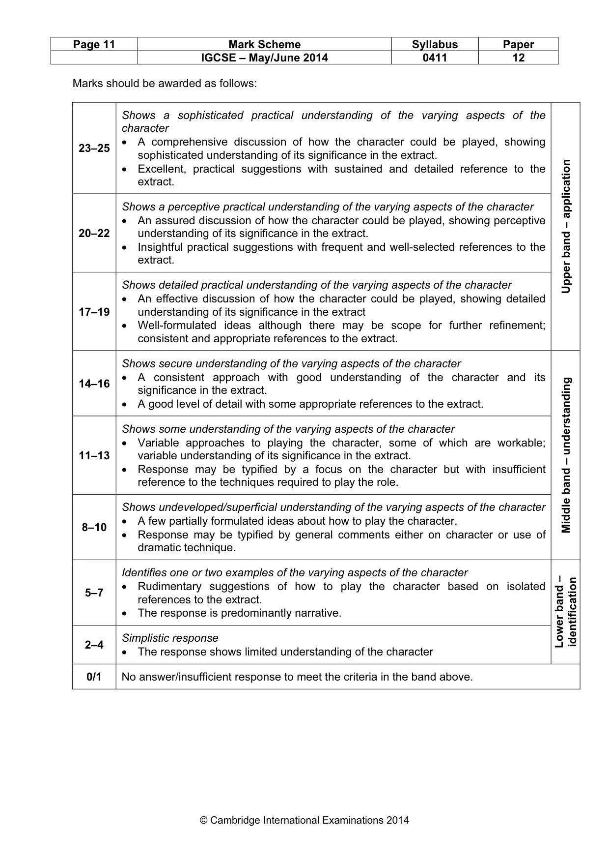 Mark scheme, page 11 of 21