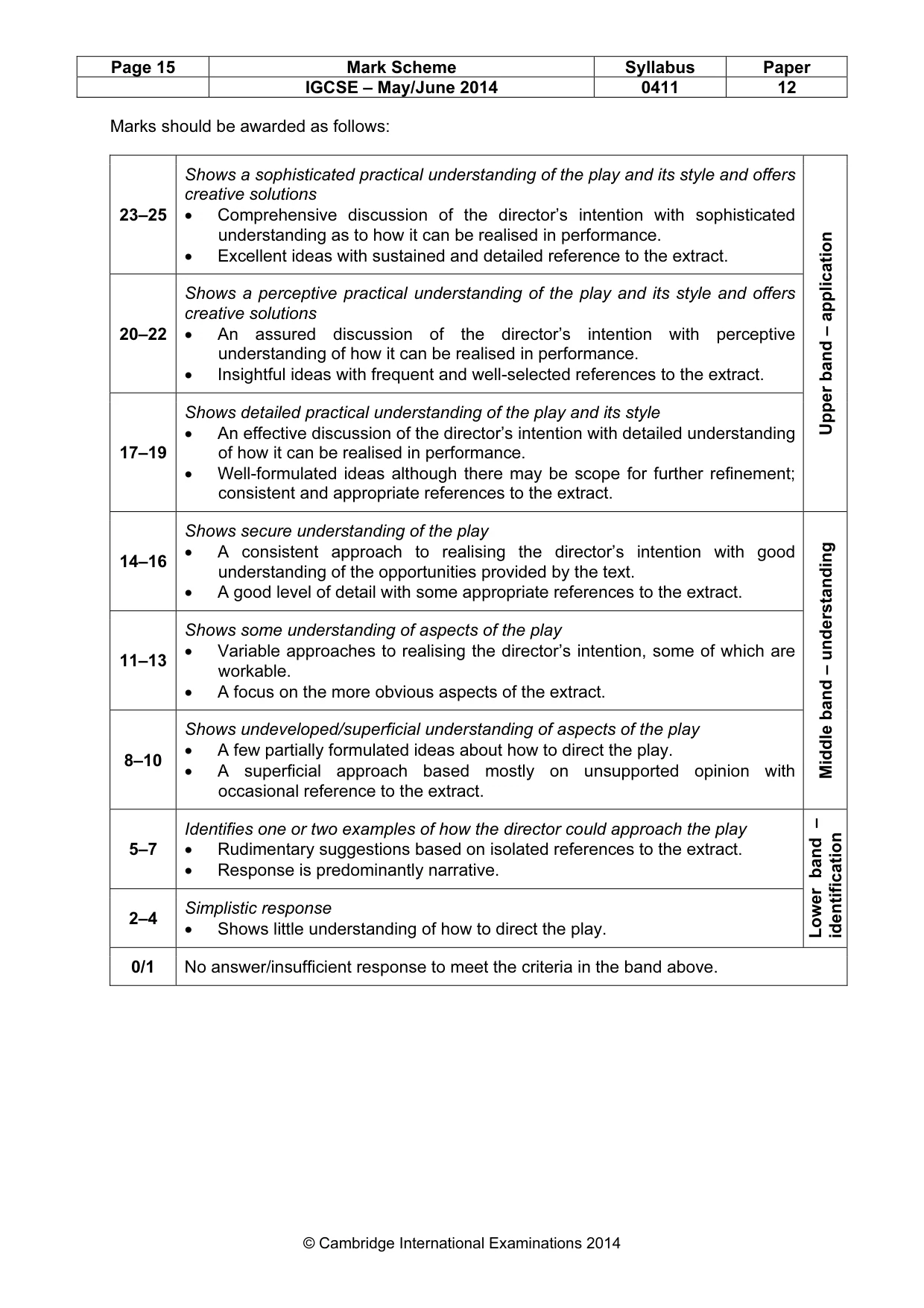 Mark scheme, page 15 of 21