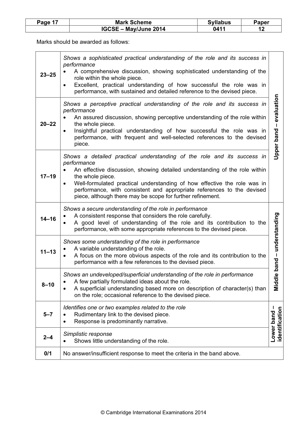 Mark scheme, page 17 of 21
