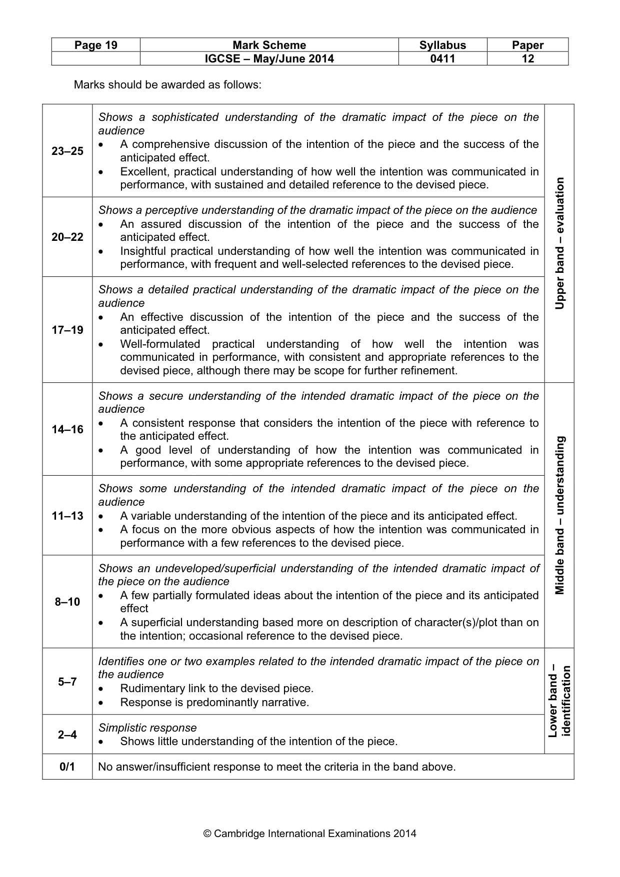 Mark scheme, page 19 of 21