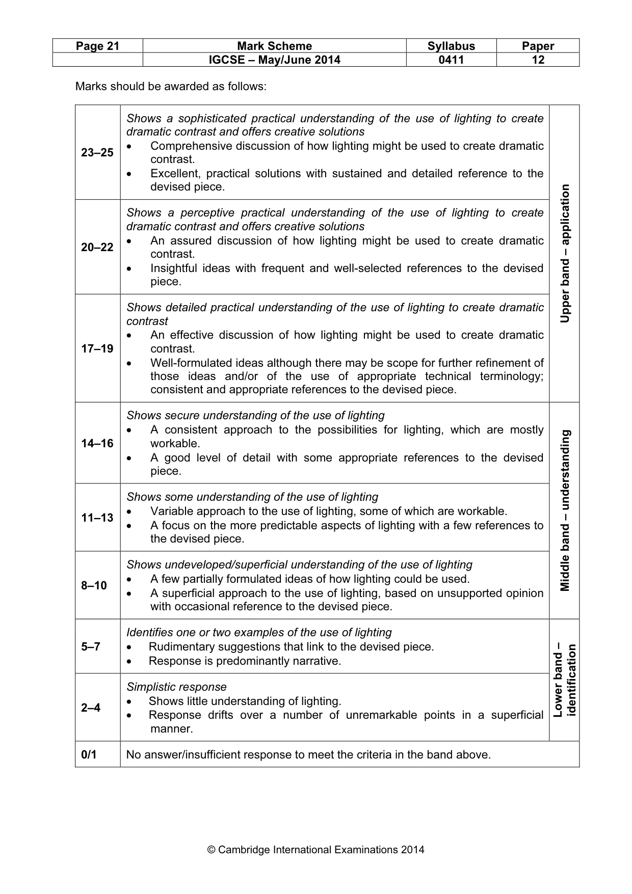 Mark scheme, page 21 of 21