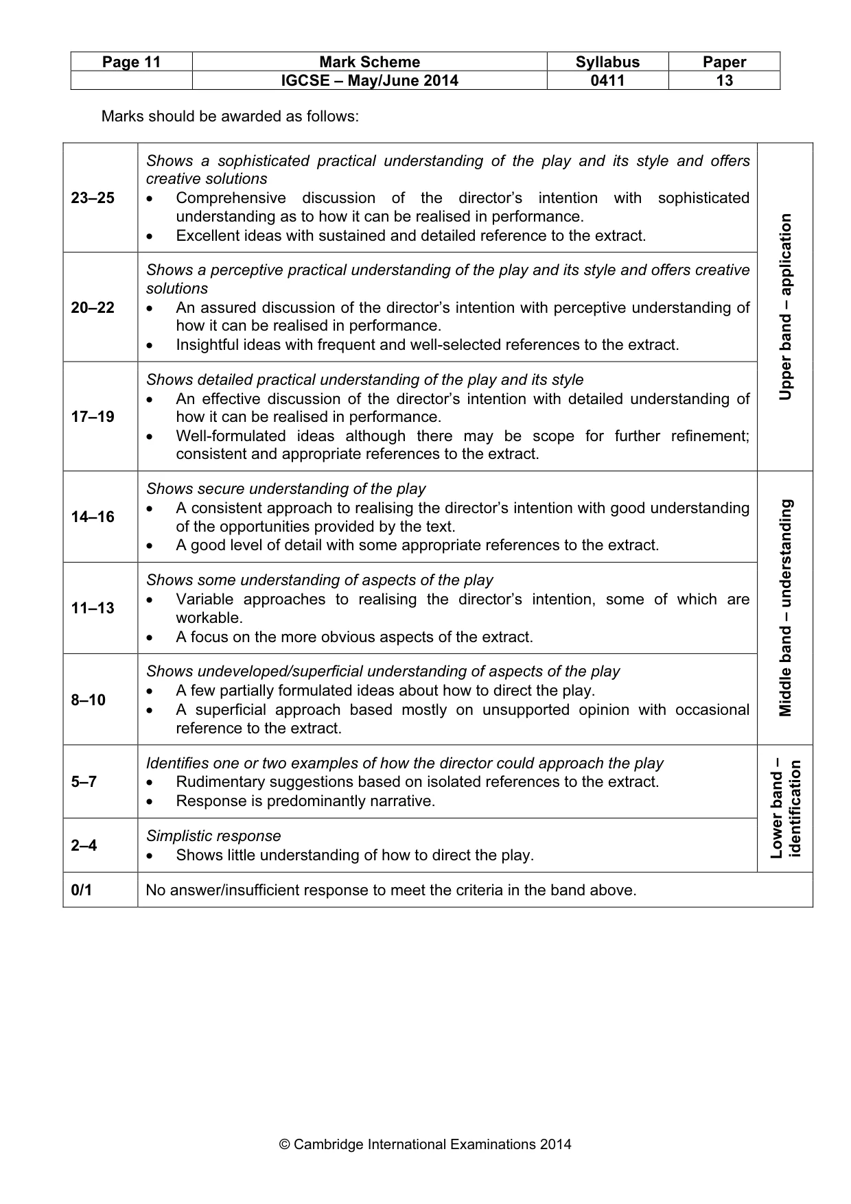 Mark scheme, page 11 of 20