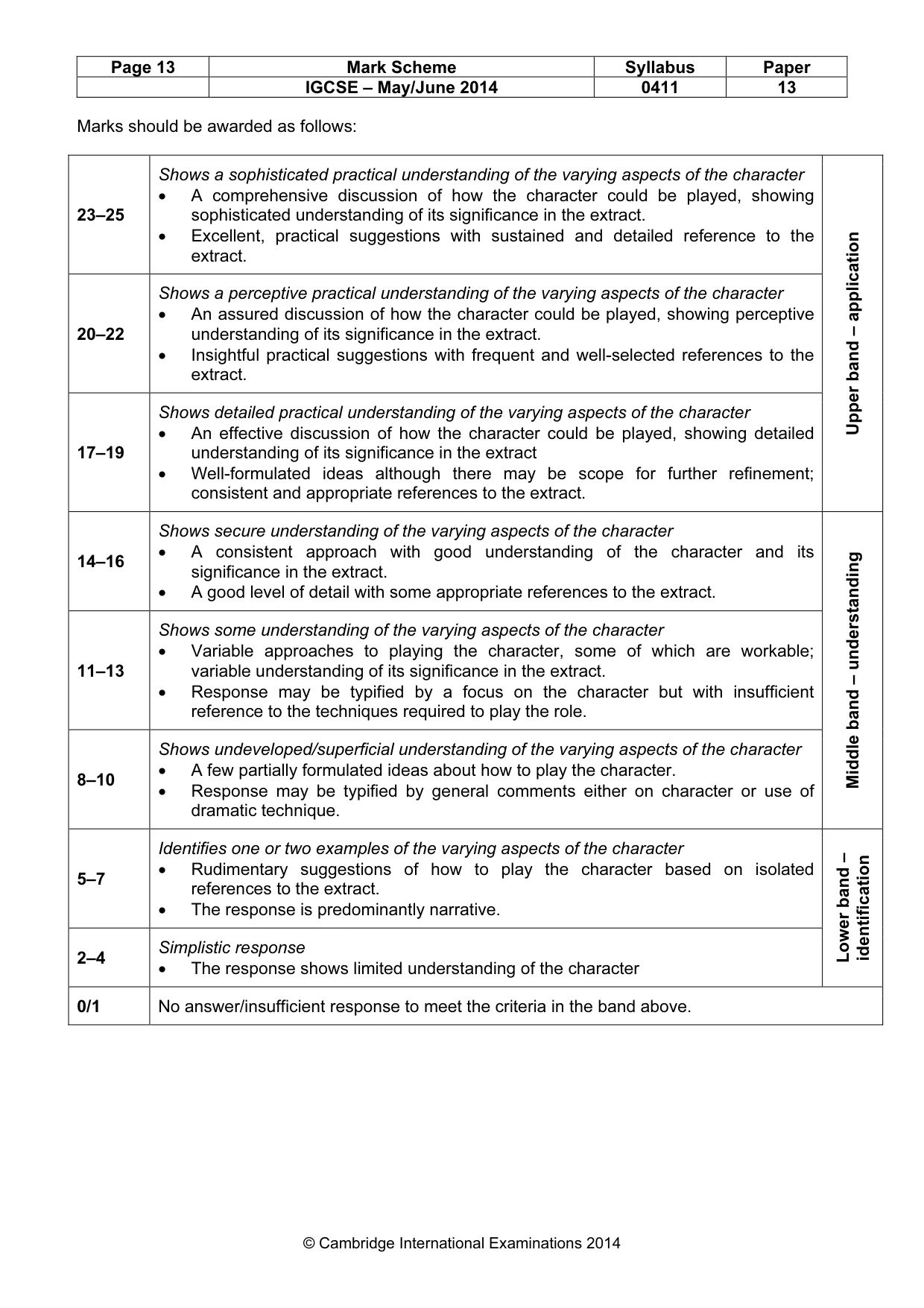 Mark scheme, page 13 of 20