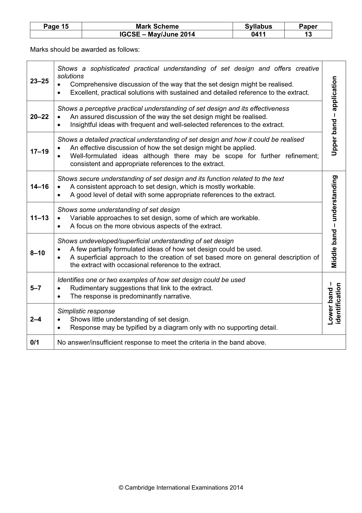 Mark scheme, page 15 of 20