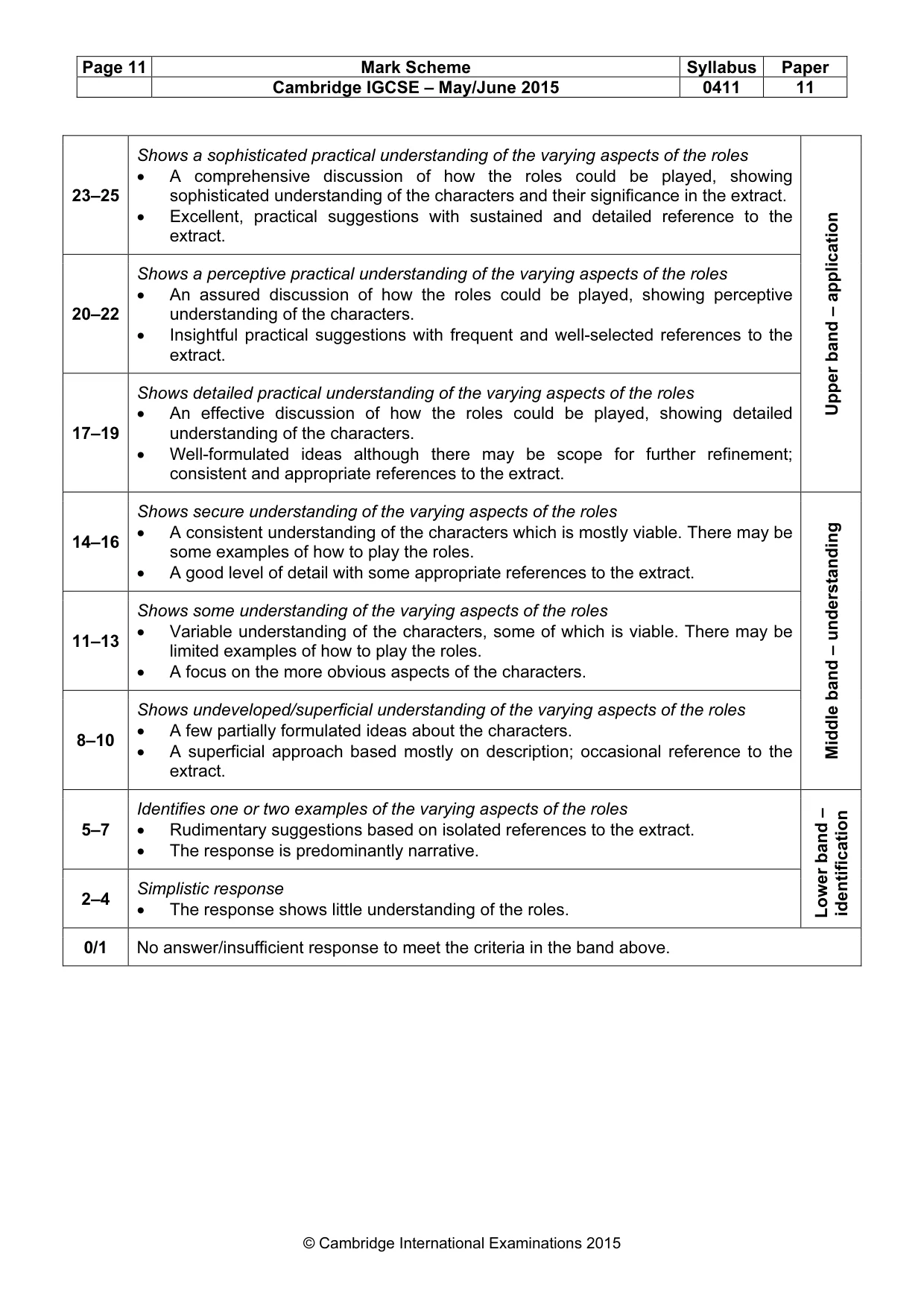 Mark scheme, page 11 of 20