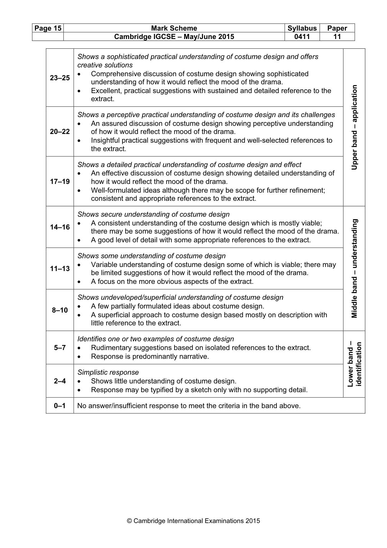 Mark scheme, page 15 of 20