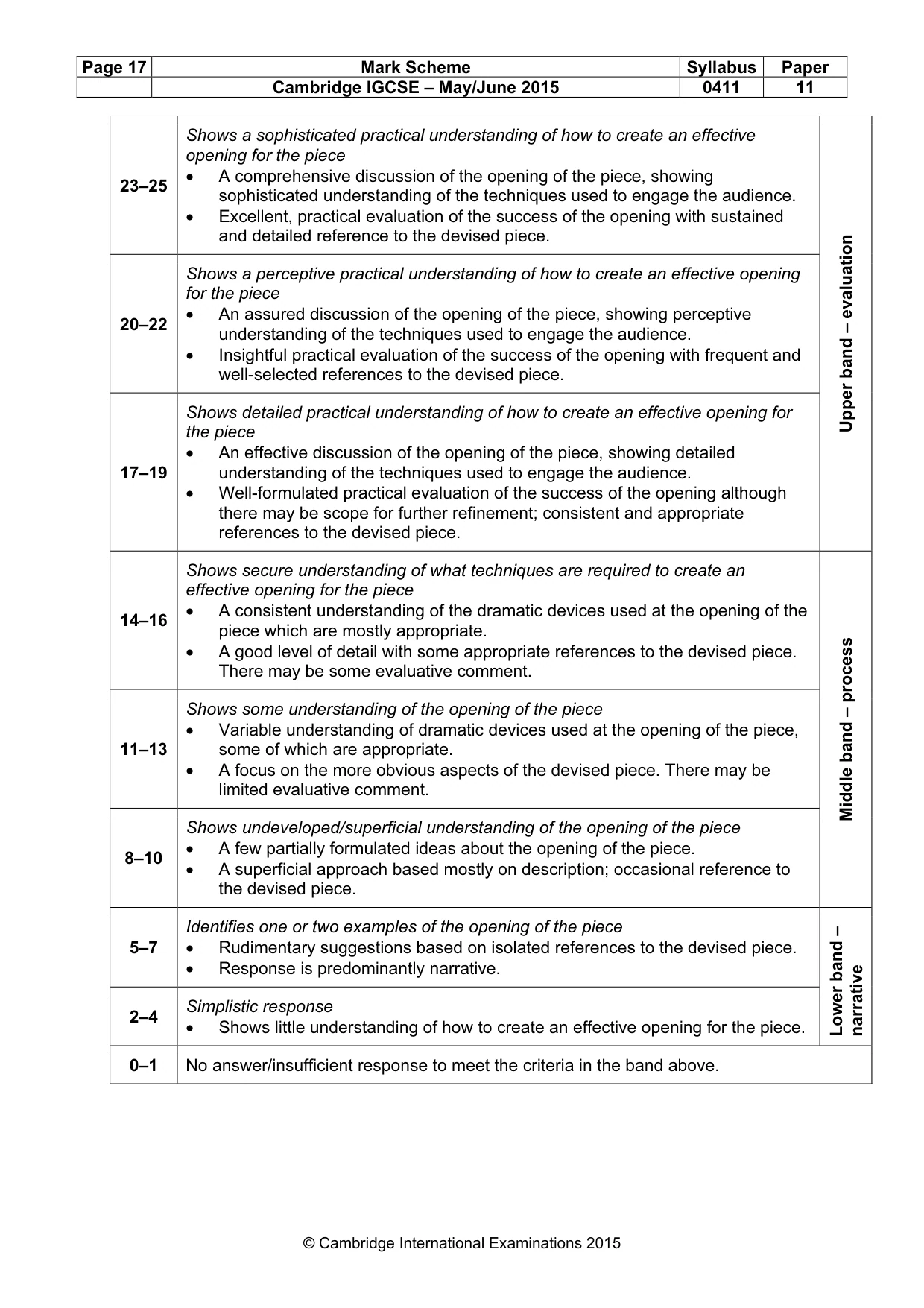 Mark scheme, page 17 of 20