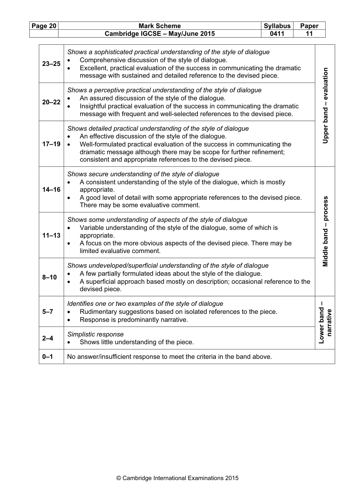 Mark scheme, page 20 of 20