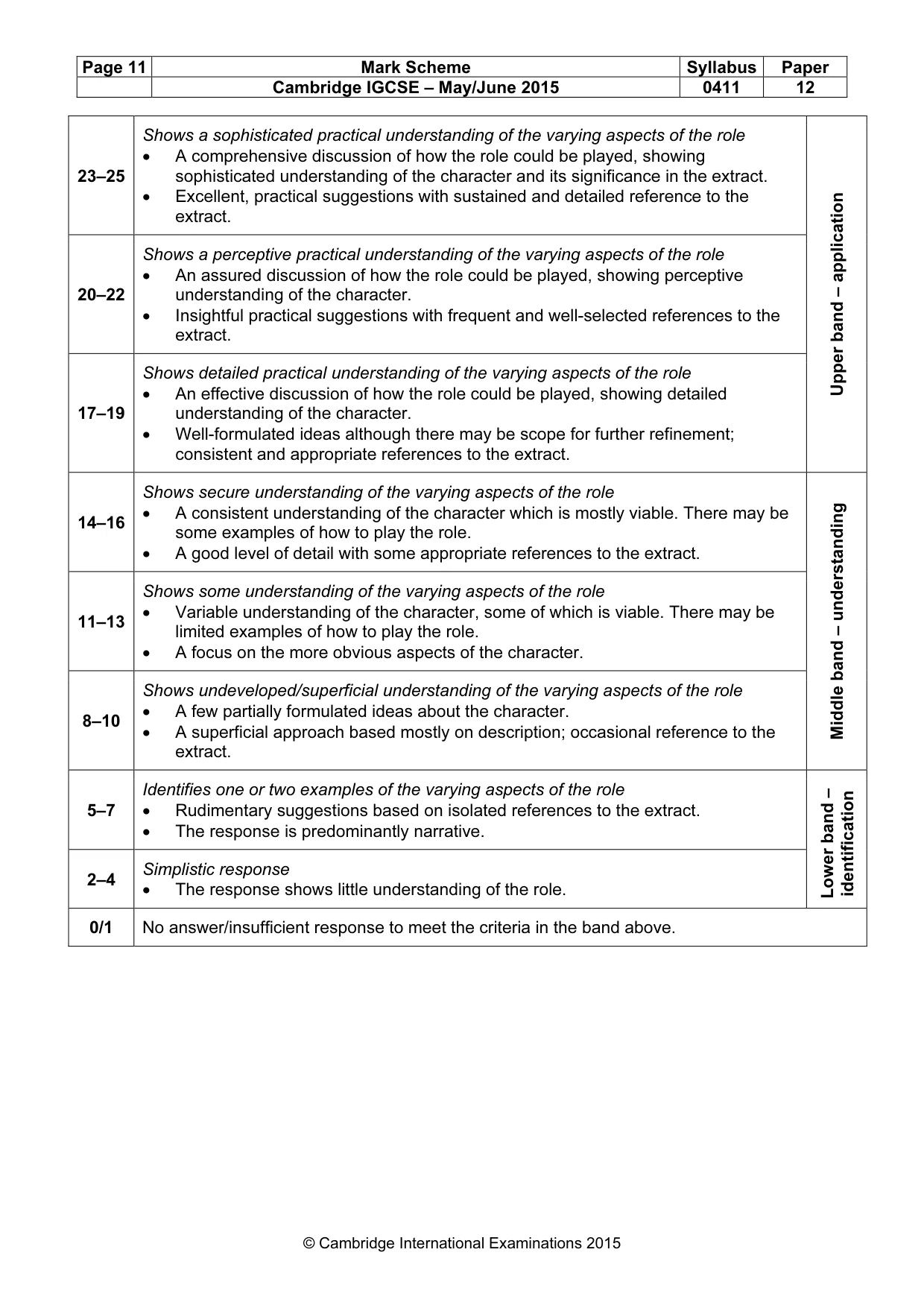 Mark scheme, page 11 of 19