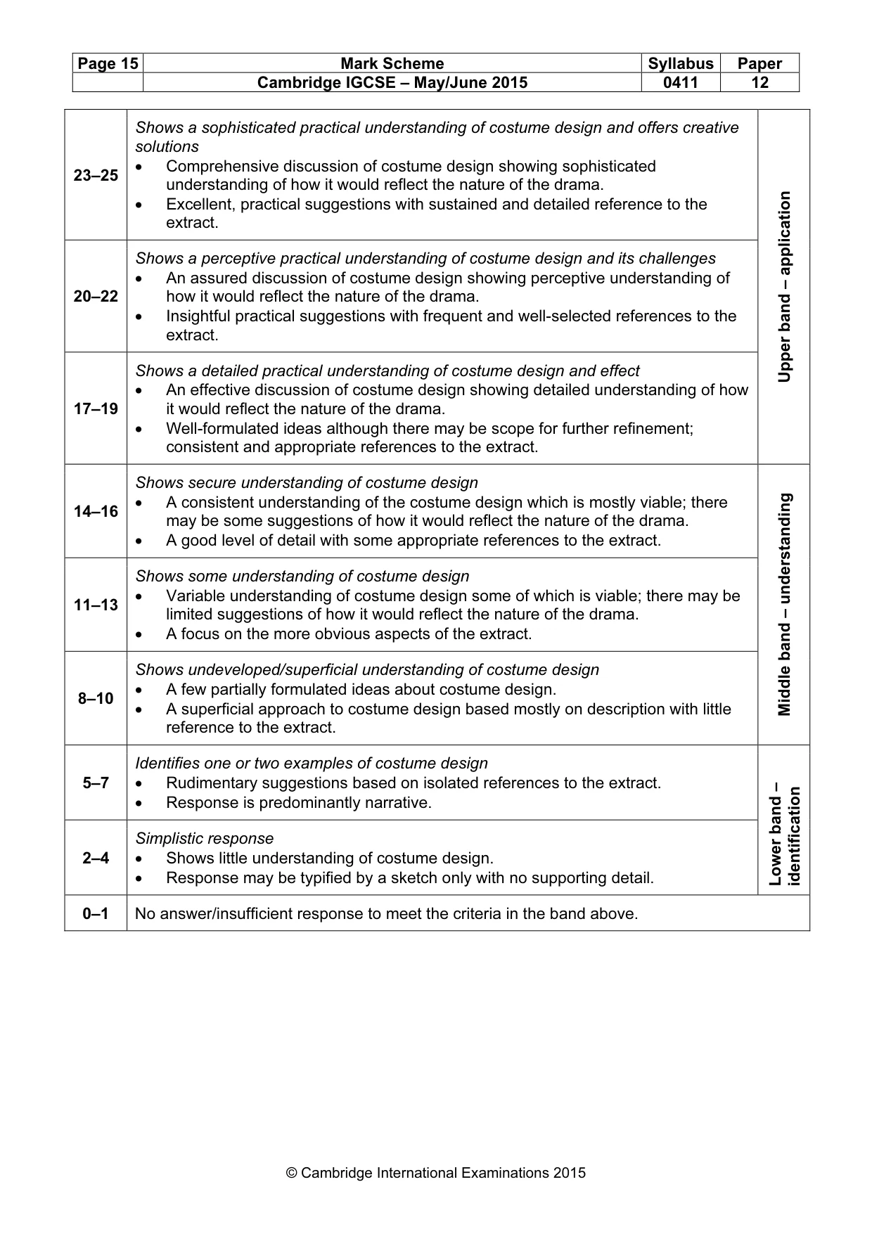 Mark scheme, page 15 of 19