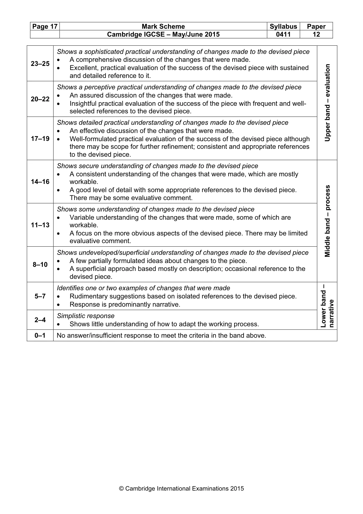 Mark scheme, page 17 of 19