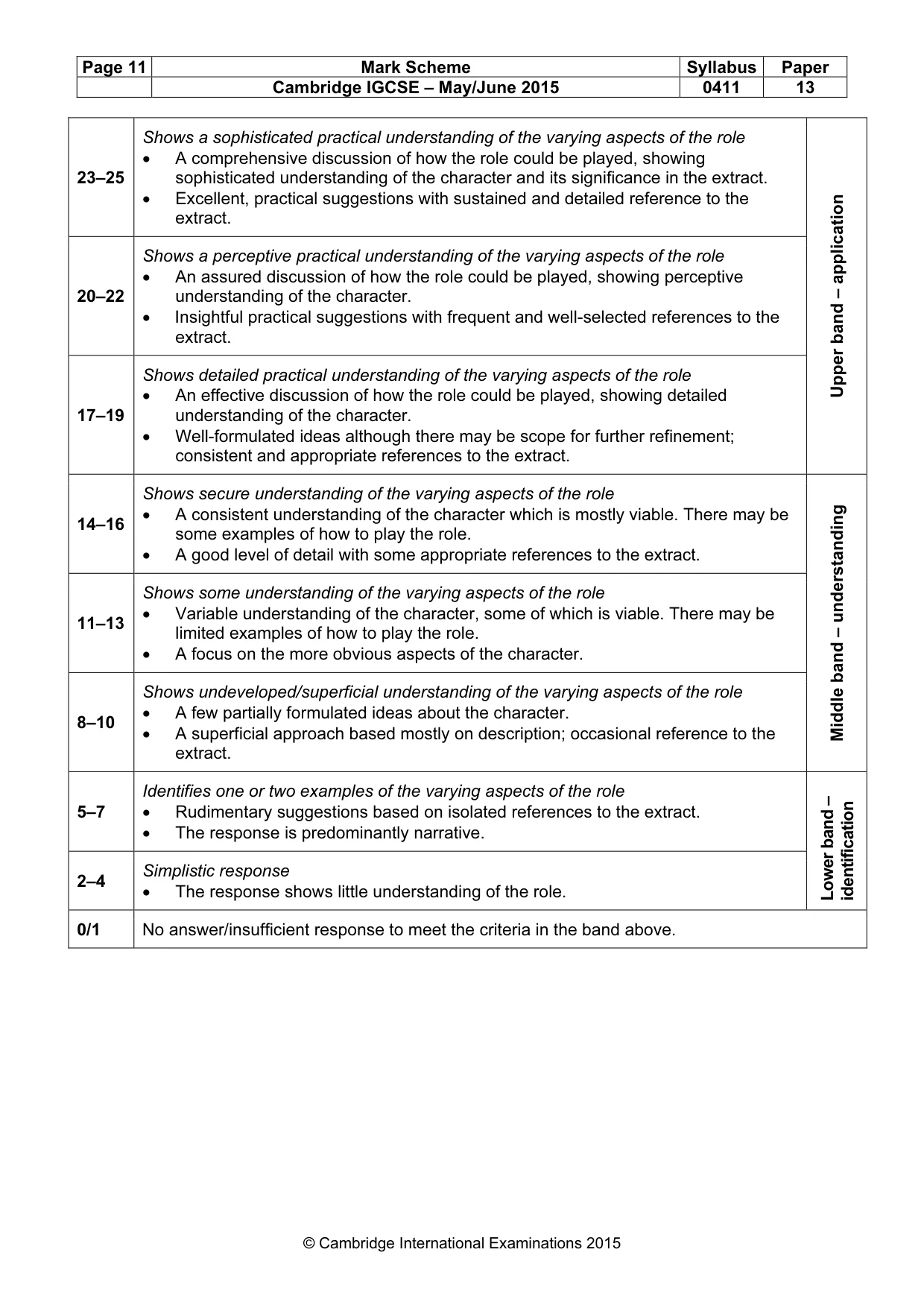 Mark scheme, page 11 of 18