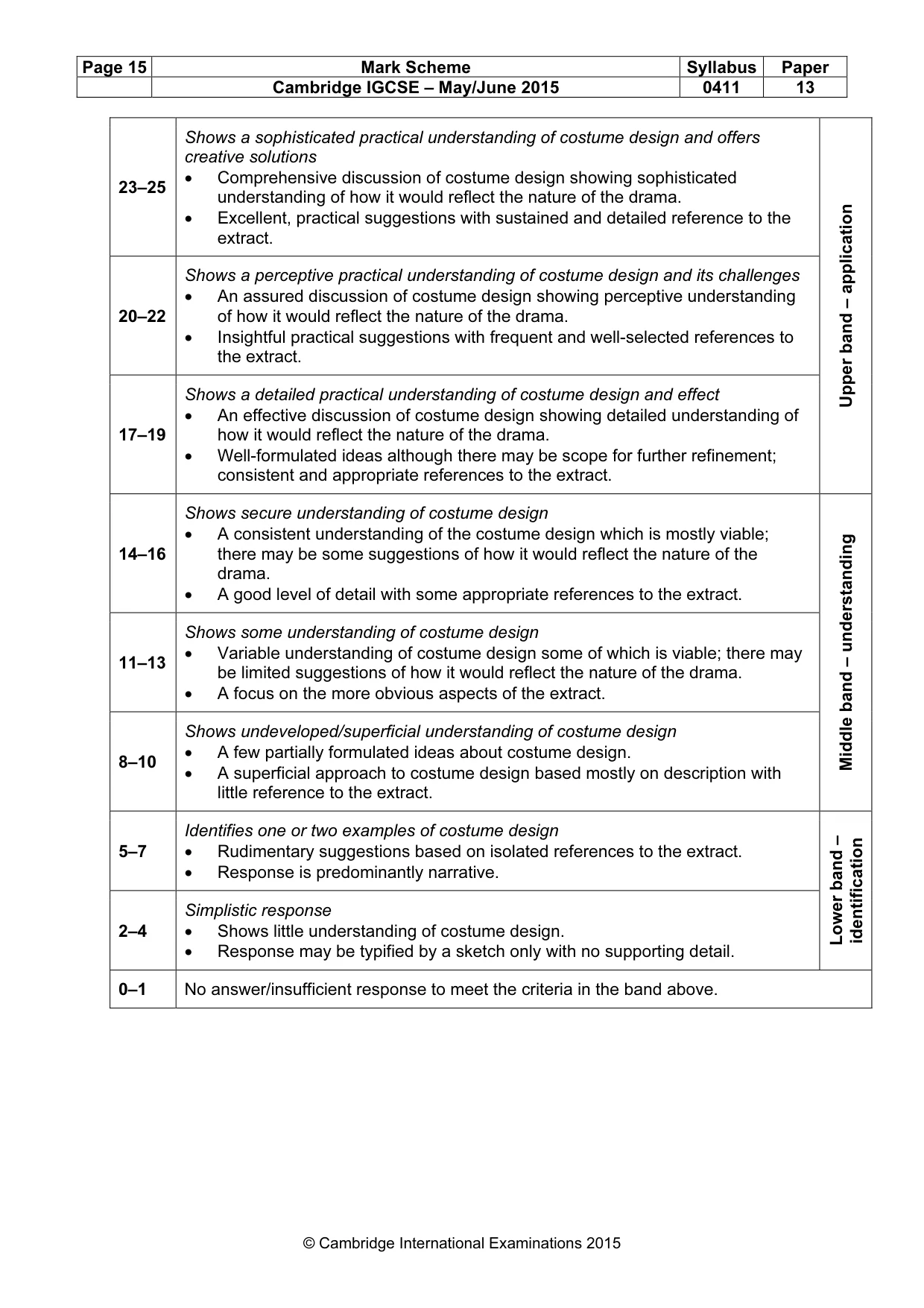 Mark scheme, page 15 of 18