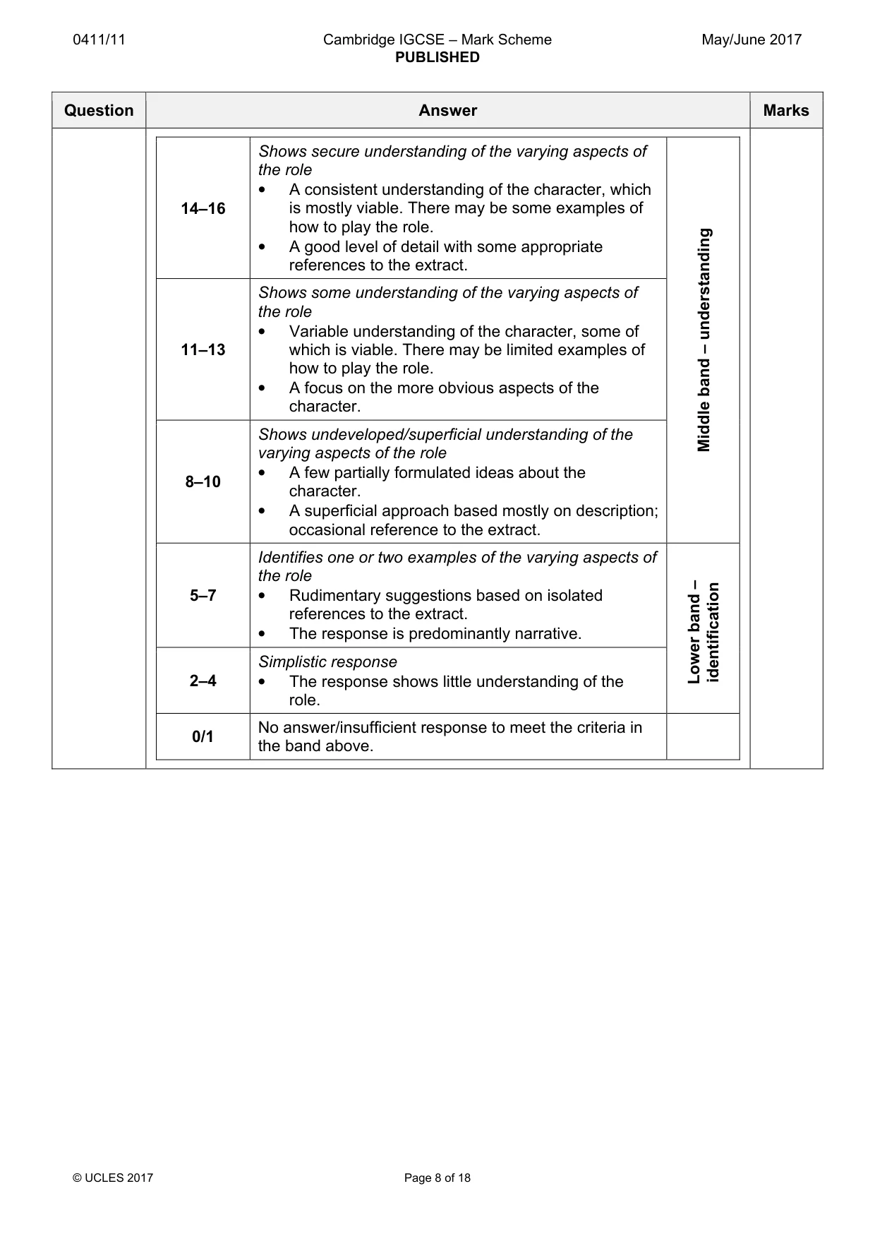 Mark scheme, page 8 of 18
