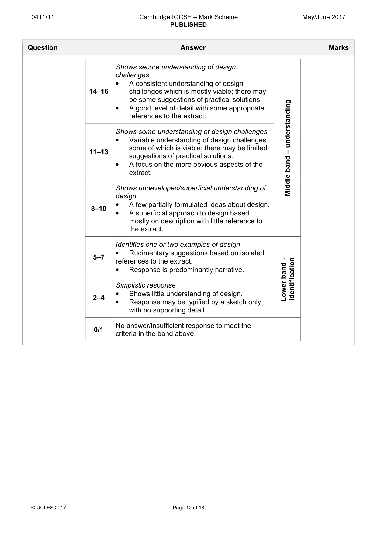 Mark scheme, page 12 of 18