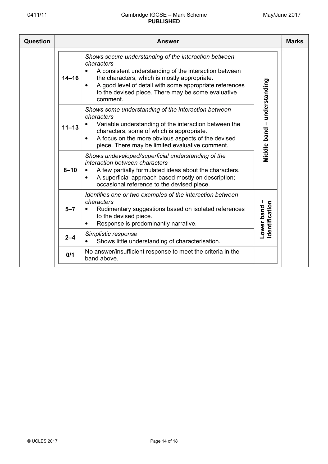 Mark scheme, page 14 of 18