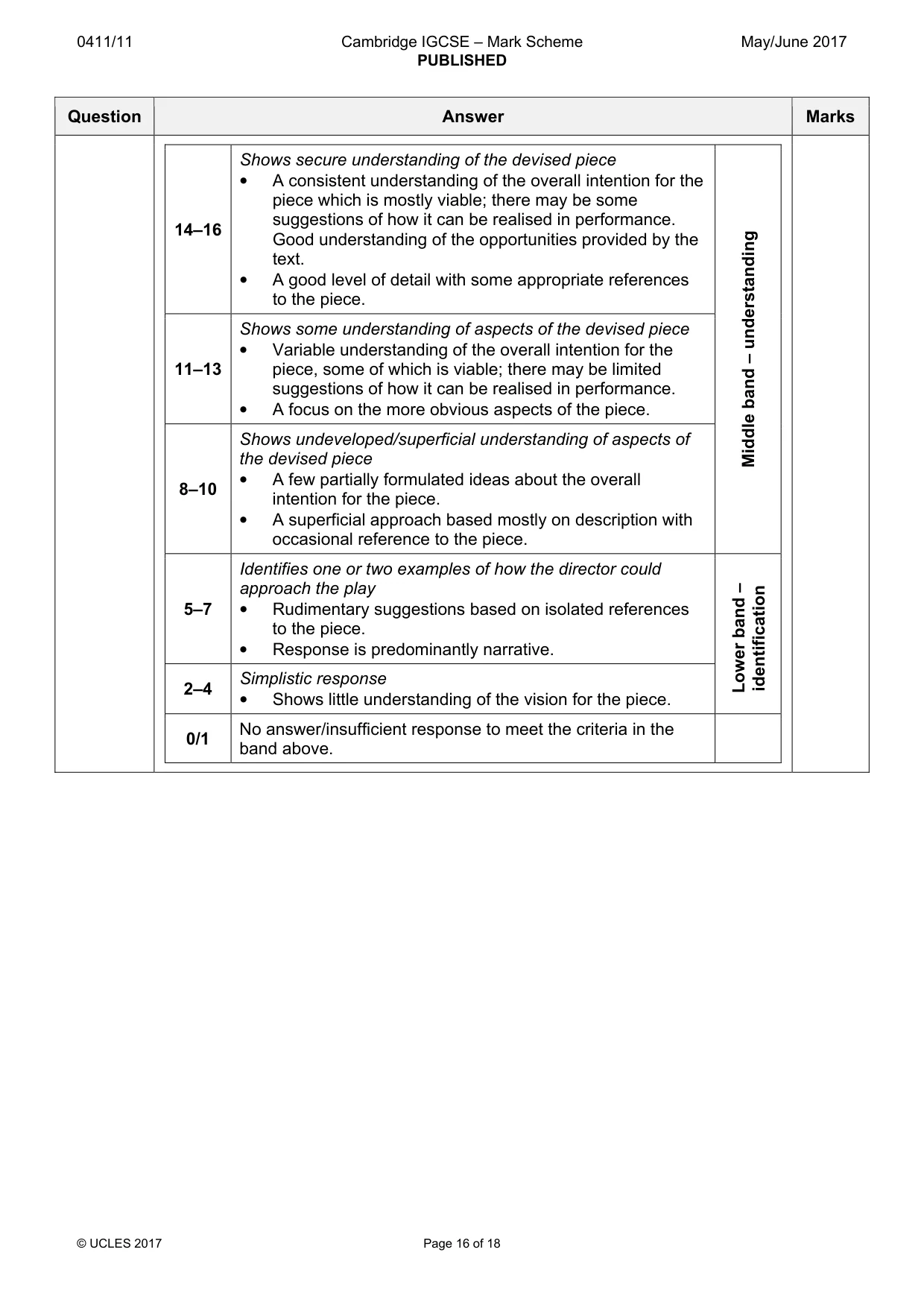 Mark scheme, page 16 of 18