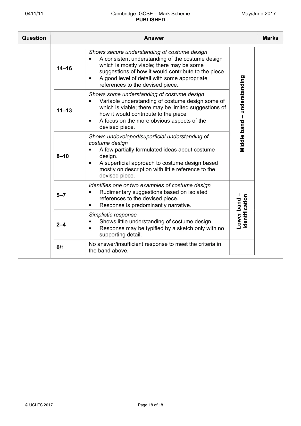 Mark scheme, page 18 of 18